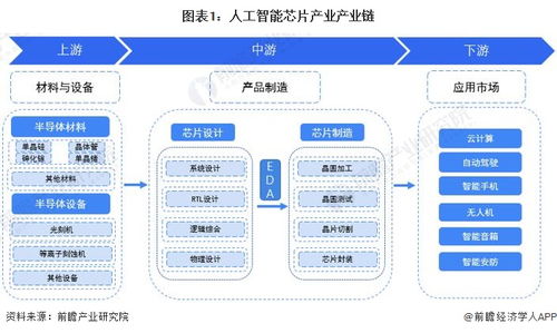 人工智能芯片行業產業鏈全景梳理及區域熱力地圖